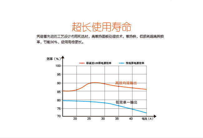 山东室内LED显示屏厂家，济南室内LED显示屏价格，室内全彩LED电子屏公司